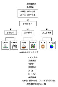 虛擬學習環境