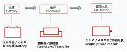 普通直流電動物流車驅動系統原理