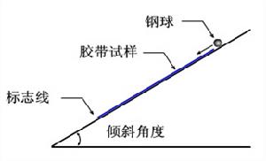 測試原理 示意圖