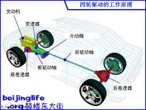 4WD-四輪驅動系統