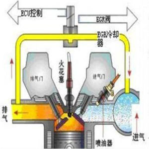 廢氣再循環