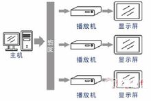 信息發布系統