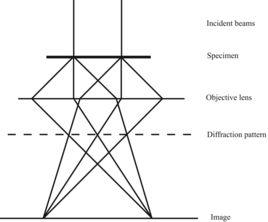 電子衍射實驗
