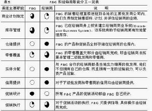 無縫行銷渠道