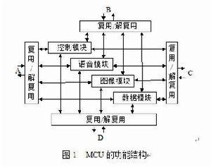 MCU[視頻會議系統中多點控制單元]