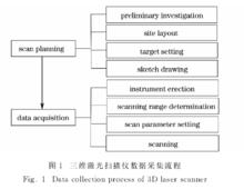 滿載排水量