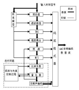 方框圖