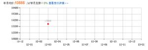 大信花園