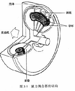 自動變速器