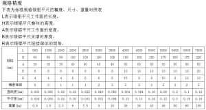 鎂鋁合金平尺