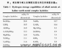 儲氫材料