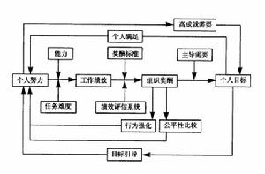 職業停滯