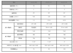 國寶雙桶過濾機規格表