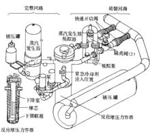 LOFT實驗裝置