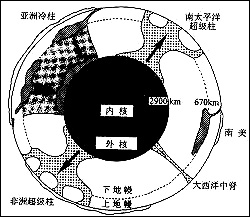 岩石圈