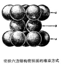 密排六方結構