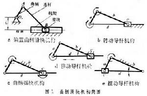 曲柄滑塊機構