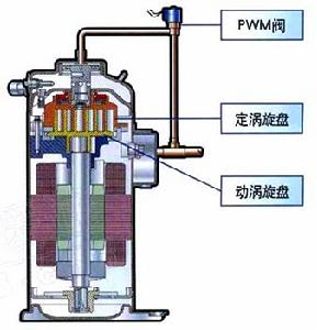 數碼中央空調