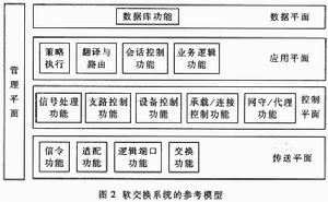 軟交換