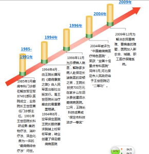 單位歷史沿革