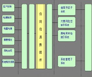 信用信息資料庫