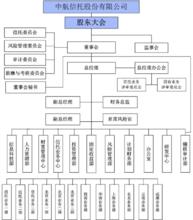 中航信託股份有限公司