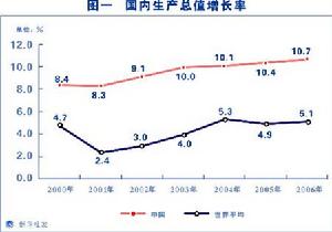 限制性定價