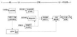 AMR解碼原理框圖