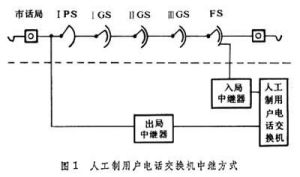 用戶電話交換機