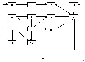 4M1E法