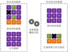 重複數據刪除[容災備份重複數據刪除]