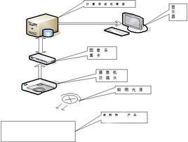 機器視覺系統