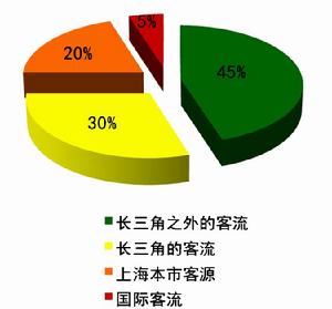 中國2010年上海市世博會綜合信息手冊