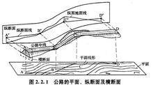 公路縱斷面圖