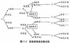 效應理論