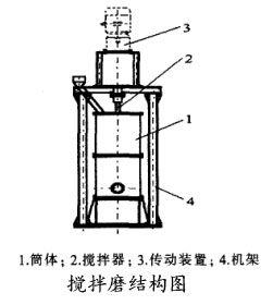 攪拌磨機