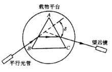 色散曲線