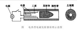 電磁發射器