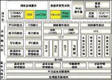 計算機體系結構