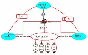 公司業務示意圖