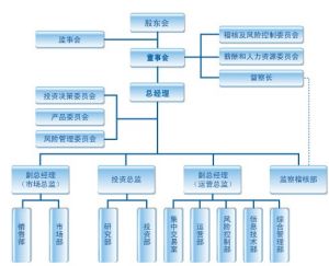 組織架構