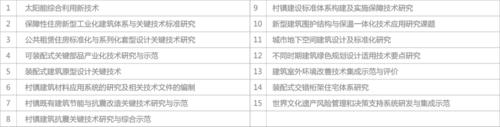 部分國家科技支撐計畫