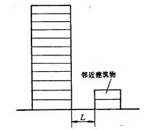 圖7 接室外的新風管設定防火閥的條件