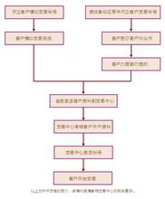 廣東華瑞貴金屬經營有限公司