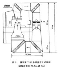 立式風洞