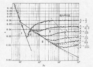 曼寧公式