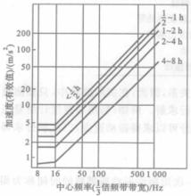 手的暴露評價曲線