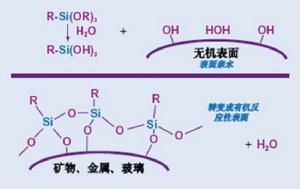 異丁烯三乙氧基矽烷