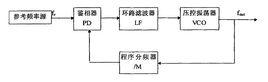 鎖相環[無線電術語]