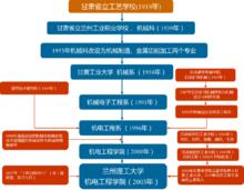 蘭州理工大學機電工程學院